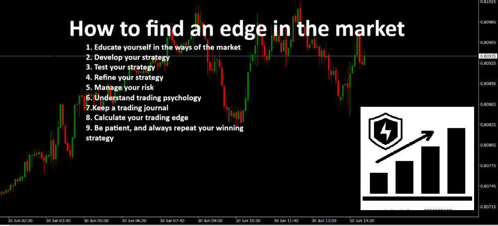 How to find an edge in the market