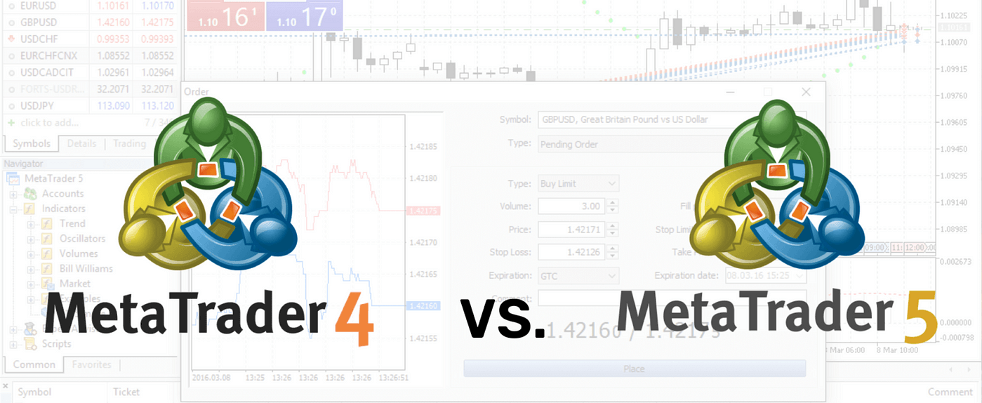 MetaTrader 4 and Metatrader 5