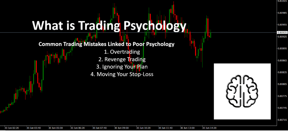 Wrong trading psychology
