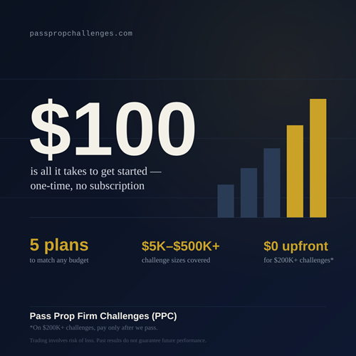 At PPC, $100 is all it takes to get started with passing your challenge