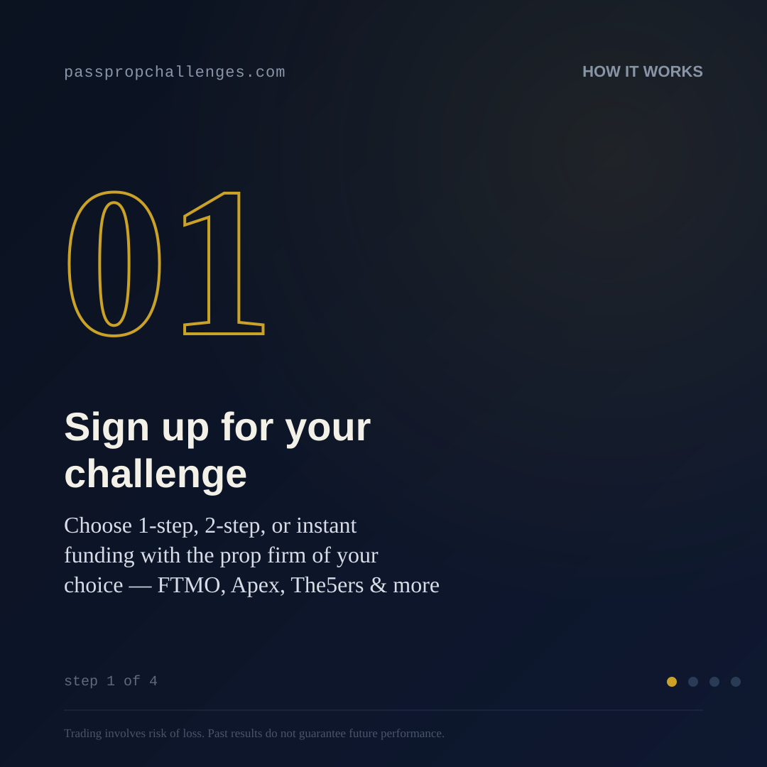 Passing Propfirm Challenge-How it works
