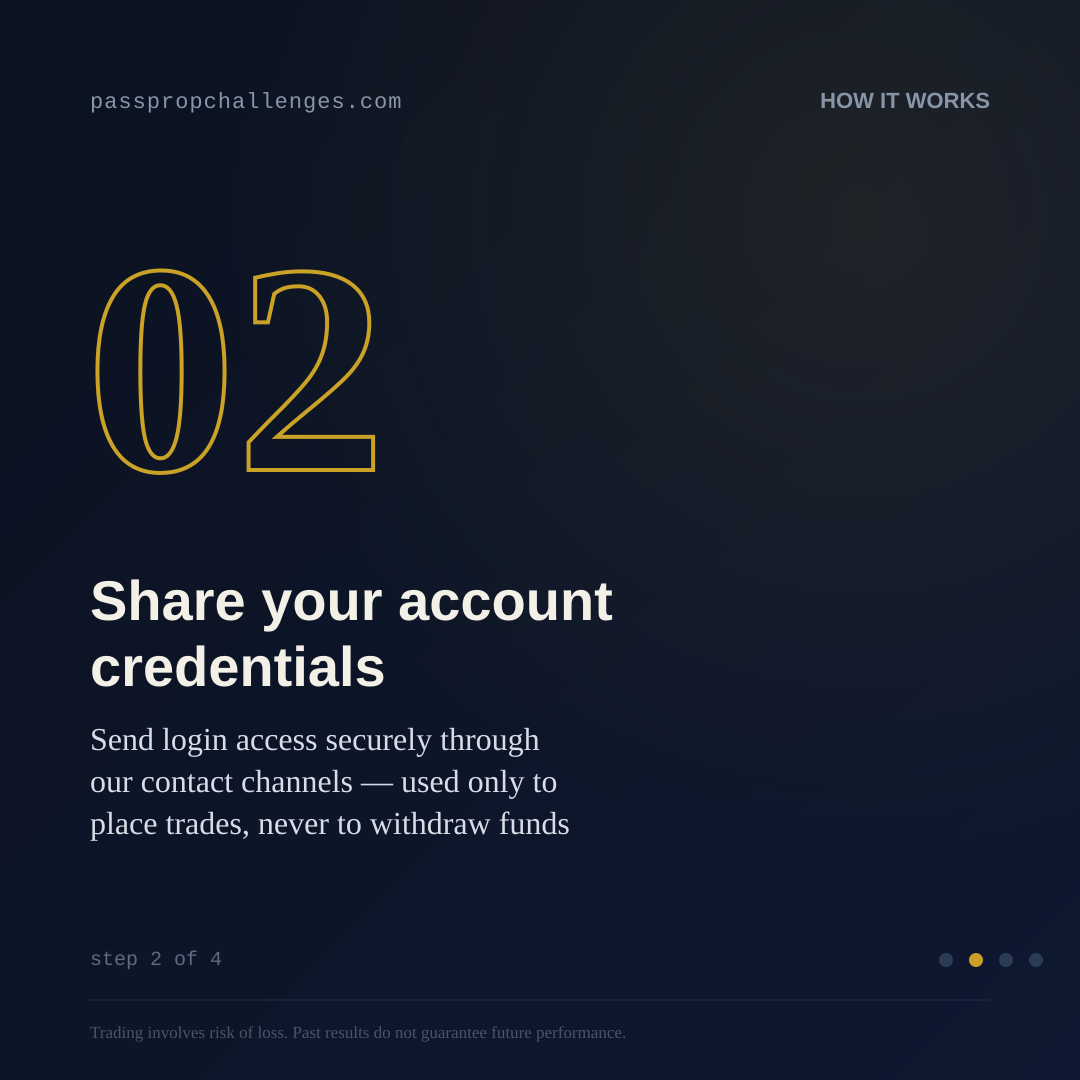 Passing Propfirm Challenge-How it works 2